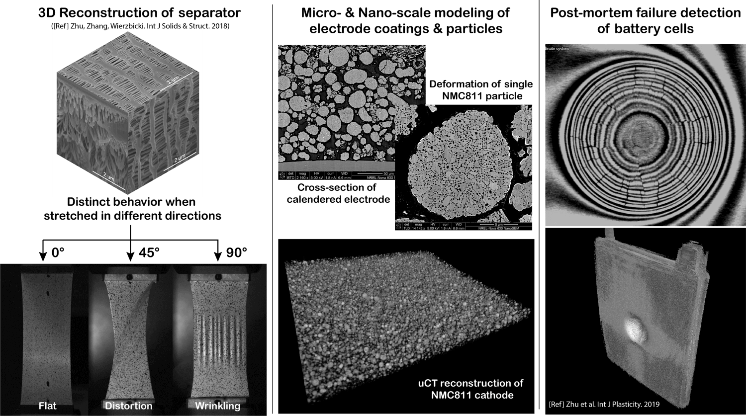 Battery Consortium | MIT Industrial Battery Consortium